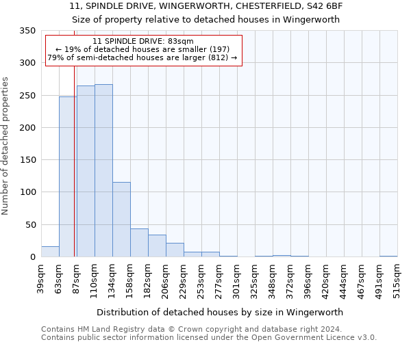 11, SPINDLE DRIVE, WINGERWORTH, CHESTERFIELD, S42 6BF: Size of property relative to detached houses in Wingerworth