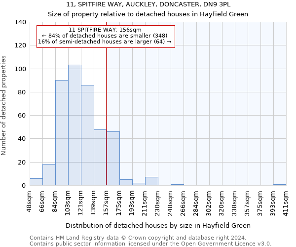 11, SPITFIRE WAY, AUCKLEY, DONCASTER, DN9 3PL: Size of property relative to detached houses in Hayfield Green