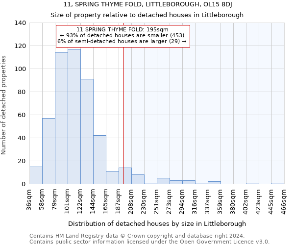 11, SPRING THYME FOLD, LITTLEBOROUGH, OL15 8DJ: Size of property relative to detached houses in Littleborough