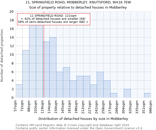 11, SPRINGFIELD ROAD, MOBBERLEY, KNUTSFORD, WA16 7EW: Size of property relative to detached houses in Mobberley