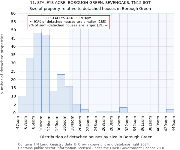 11, STALEYS ACRE, BOROUGH GREEN, SEVENOAKS, TN15 8GT: Size of property relative to detached houses in Borough Green