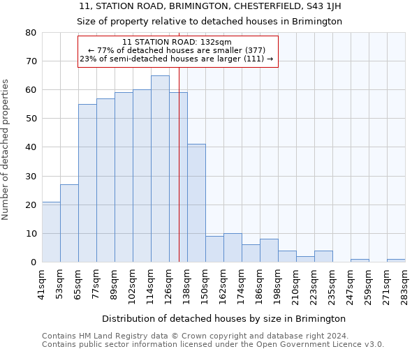 11, STATION ROAD, BRIMINGTON, CHESTERFIELD, S43 1JH: Size of property relative to detached houses in Brimington