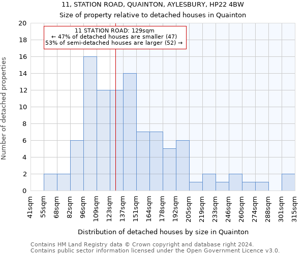 11, STATION ROAD, QUAINTON, AYLESBURY, HP22 4BW: Size of property relative to detached houses in Quainton