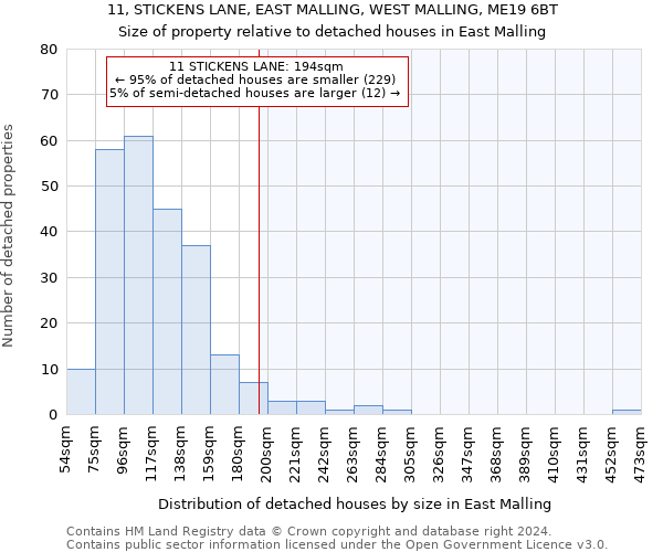 11, STICKENS LANE, EAST MALLING, WEST MALLING, ME19 6BT: Size of property relative to detached houses in East Malling