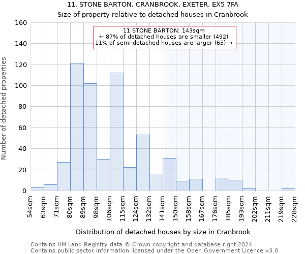 11, STONE BARTON, CRANBROOK, EXETER, EX5 7FA: Size of property relative to detached houses in Cranbrook