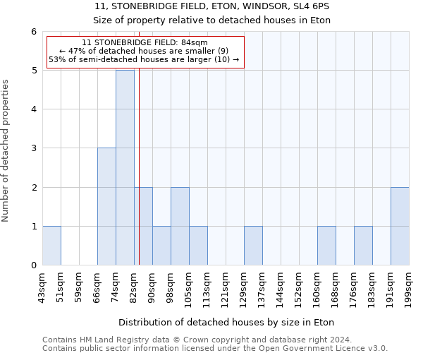 11, STONEBRIDGE FIELD, ETON, WINDSOR, SL4 6PS: Size of property relative to detached houses in Eton