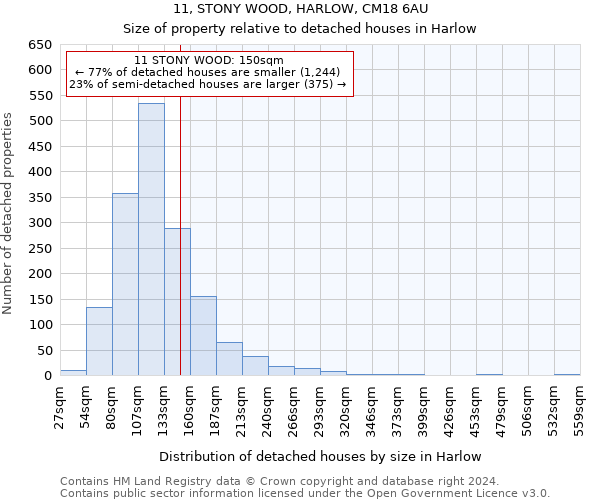 11, STONY WOOD, HARLOW, CM18 6AU: Size of property relative to detached houses in Harlow