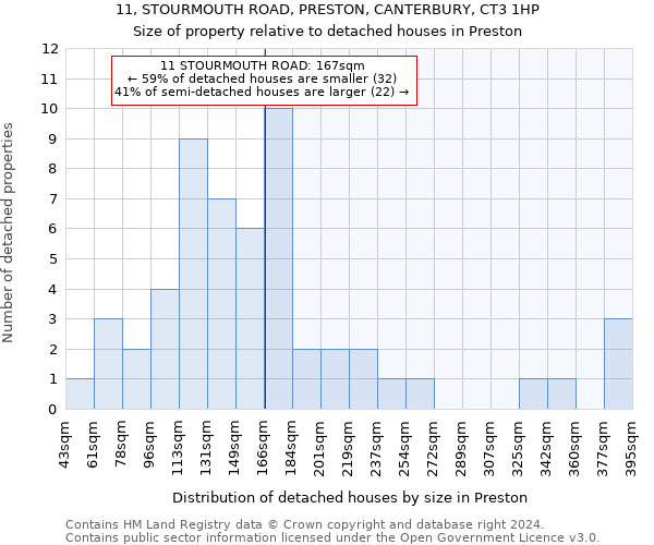 11, STOURMOUTH ROAD, PRESTON, CANTERBURY, CT3 1HP: Size of property relative to detached houses in Preston