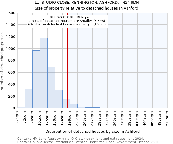 11, STUDIO CLOSE, KENNINGTON, ASHFORD, TN24 9DH: Size of property relative to detached houses in Ashford