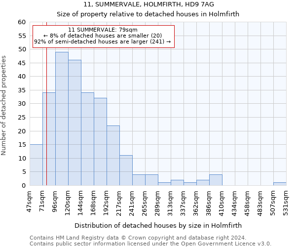 11, SUMMERVALE, HOLMFIRTH, HD9 7AG: Size of property relative to detached houses in Holmfirth