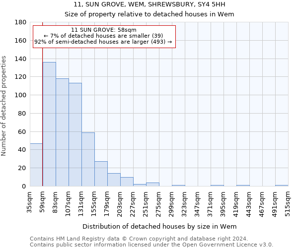 11, SUN GROVE, WEM, SHREWSBURY, SY4 5HH: Size of property relative to detached houses in Wem