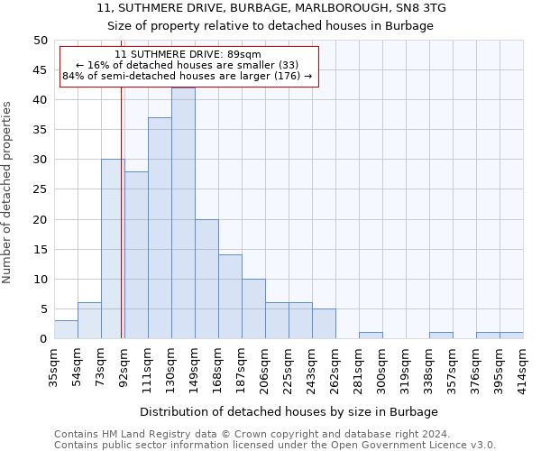 11, SUTHMERE DRIVE, BURBAGE, MARLBOROUGH, SN8 3TG: Size of property relative to detached houses in Burbage