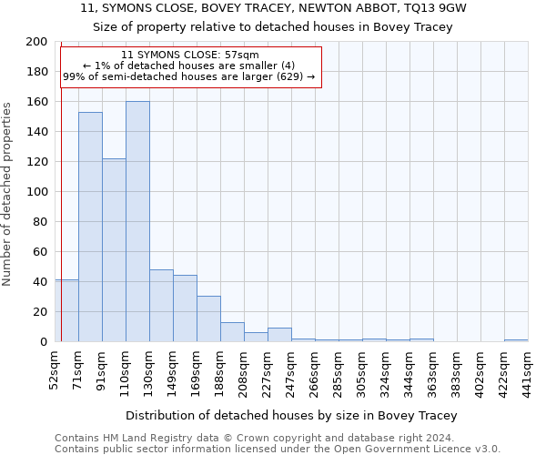 11, SYMONS CLOSE, BOVEY TRACEY, NEWTON ABBOT, TQ13 9GW: Size of property relative to detached houses in Bovey Tracey