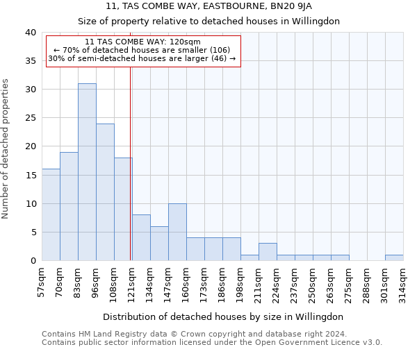 11, TAS COMBE WAY, EASTBOURNE, BN20 9JA: Size of property relative to detached houses in Willingdon