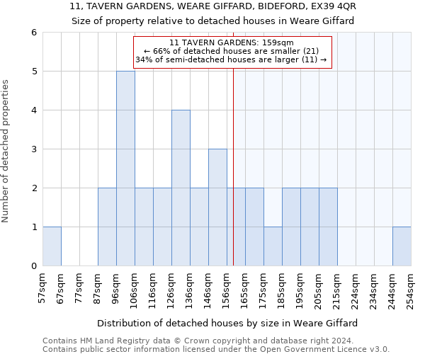 11, TAVERN GARDENS, WEARE GIFFARD, BIDEFORD, EX39 4QR: Size of property relative to detached houses in Weare Giffard