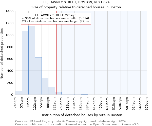 11, TAWNEY STREET, BOSTON, PE21 6PA: Size of property relative to detached houses in Boston