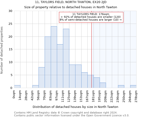 11, TAYLORS FIELD, NORTH TAWTON, EX20 2JD: Size of property relative to detached houses in North Tawton