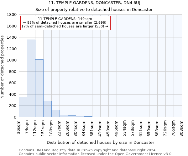 11, TEMPLE GARDENS, DONCASTER, DN4 6UJ: Size of property relative to detached houses in Doncaster