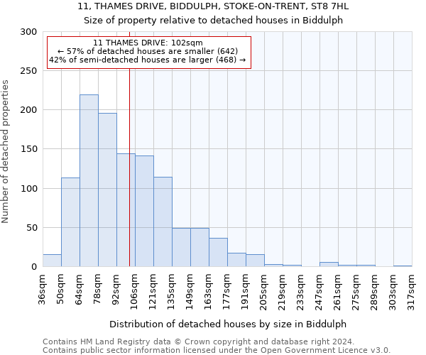 11, THAMES DRIVE, BIDDULPH, STOKE-ON-TRENT, ST8 7HL: Size of property relative to detached houses in Biddulph