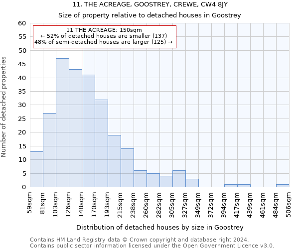 11, THE ACREAGE, GOOSTREY, CREWE, CW4 8JY: Size of property relative to detached houses in Goostrey