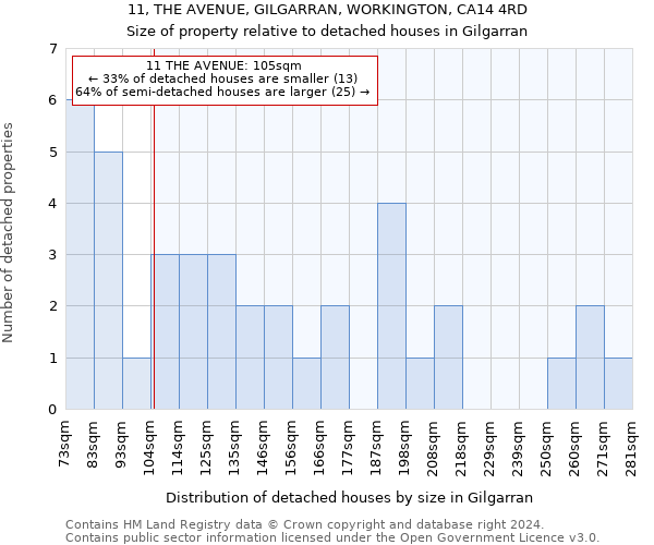 11, THE AVENUE, GILGARRAN, WORKINGTON, CA14 4RD: Size of property relative to detached houses in Gilgarran