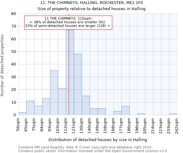 11, THE CHIMNEYS, HALLING, ROCHESTER, ME2 1FX: Size of property relative to detached houses in Halling