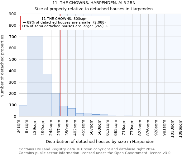 11, THE CHOWNS, HARPENDEN, AL5 2BN: Size of property relative to detached houses in Harpenden