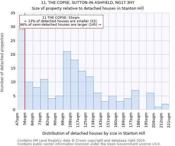 11, THE COPSE, SUTTON-IN-ASHFIELD, NG17 3HY: Size of property relative to detached houses in Stanton Hill