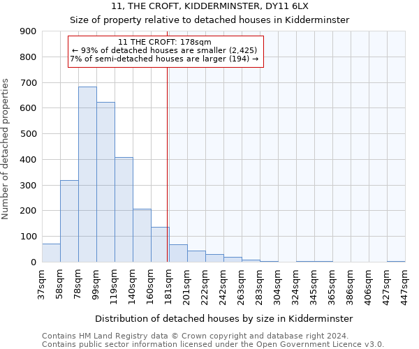 11, THE CROFT, KIDDERMINSTER, DY11 6LX: Size of property relative to detached houses in Kidderminster