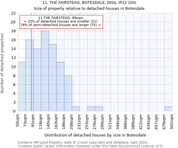 11, THE FAIRSTEAD, BOTESDALE, DISS, IP22 1DG: Size of property relative to detached houses in Botesdale