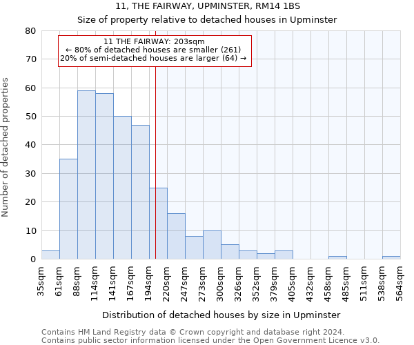 11, THE FAIRWAY, UPMINSTER, RM14 1BS: Size of property relative to detached houses in Upminster