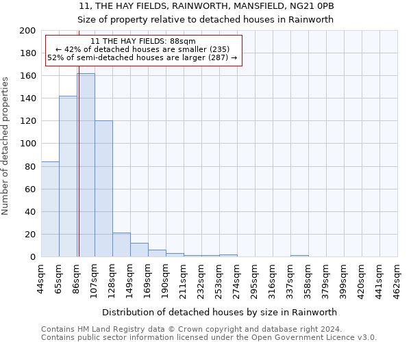 11, THE HAY FIELDS, RAINWORTH, MANSFIELD, NG21 0PB: Size of property relative to detached houses in Rainworth