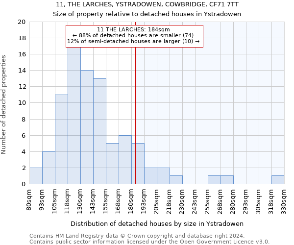 11, THE LARCHES, YSTRADOWEN, COWBRIDGE, CF71 7TT: Size of property relative to detached houses in Ystradowen