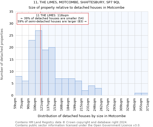 11, THE LIMES, MOTCOMBE, SHAFTESBURY, SP7 9QL: Size of property relative to detached houses in Motcombe