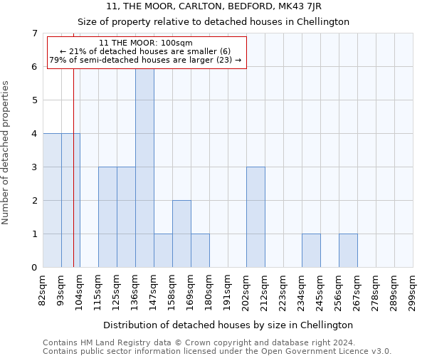 11, THE MOOR, CARLTON, BEDFORD, MK43 7JR: Size of property relative to detached houses in Chellington