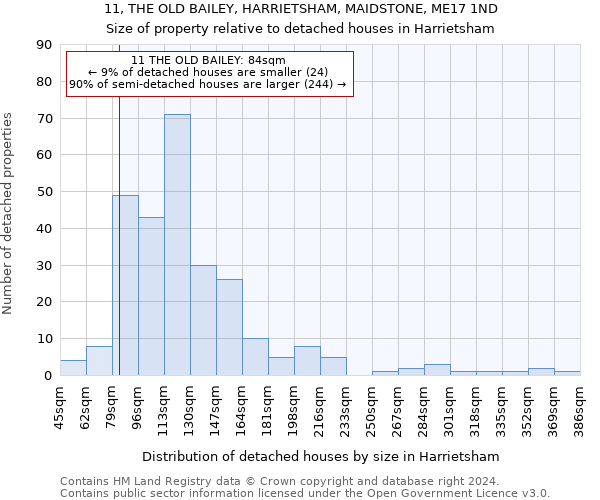 11, THE OLD BAILEY, HARRIETSHAM, MAIDSTONE, ME17 1ND: Size of property relative to detached houses in Harrietsham