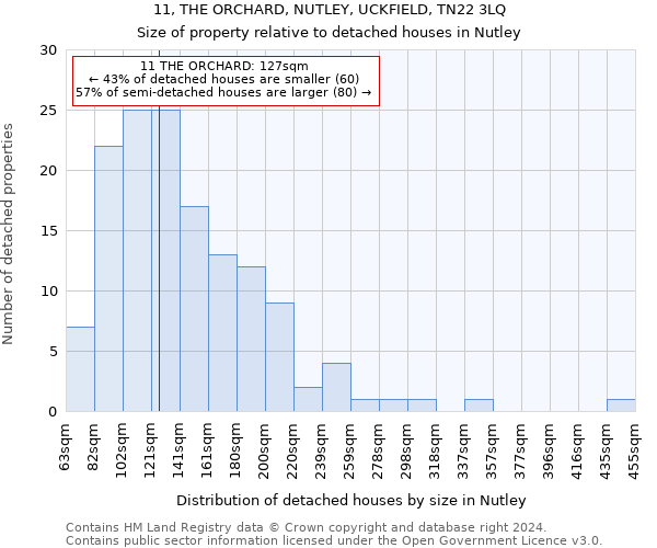 11, THE ORCHARD, NUTLEY, UCKFIELD, TN22 3LQ: Size of property relative to detached houses in Nutley