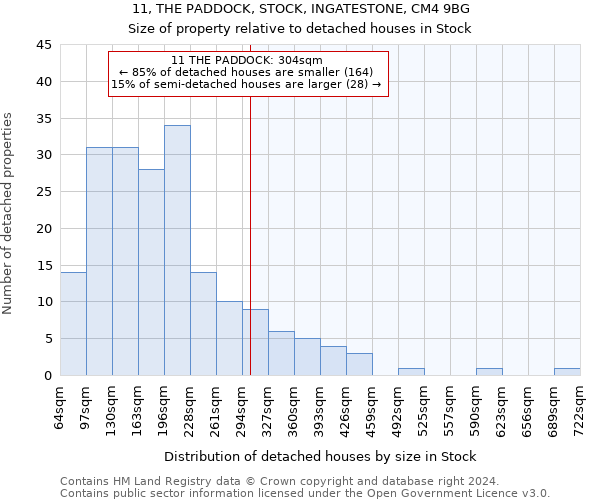 11, THE PADDOCK, STOCK, INGATESTONE, CM4 9BG: Size of property relative to detached houses in Stock