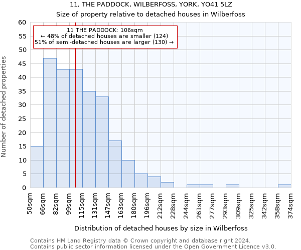 11, THE PADDOCK, WILBERFOSS, YORK, YO41 5LZ: Size of property relative to detached houses in Wilberfoss