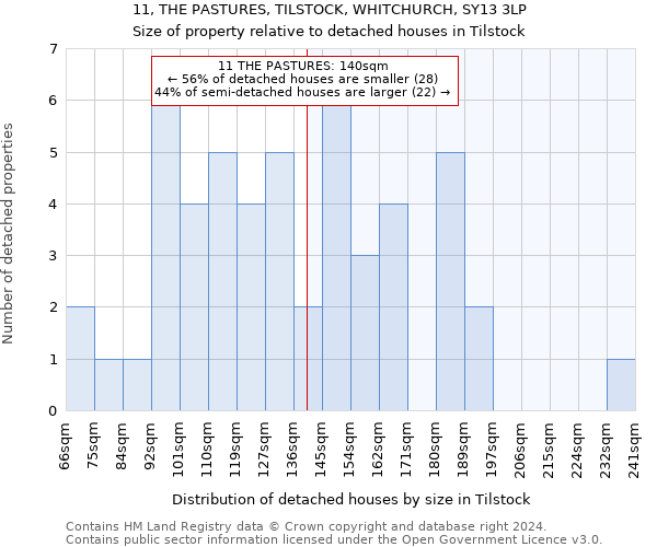 11, THE PASTURES, TILSTOCK, WHITCHURCH, SY13 3LP: Size of property relative to detached houses in Tilstock