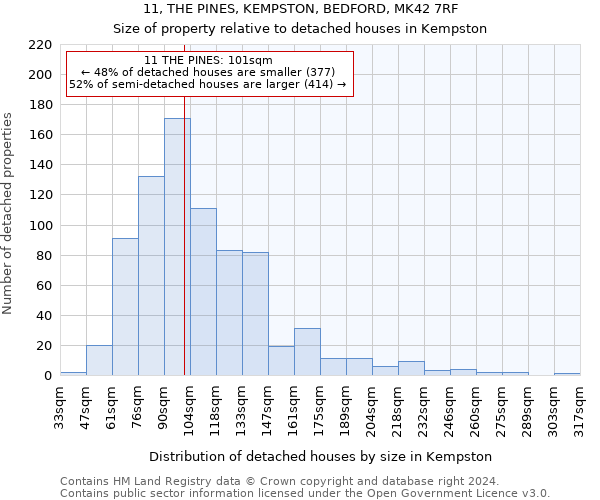 11, THE PINES, KEMPSTON, BEDFORD, MK42 7RF: Size of property relative to detached houses in Kempston