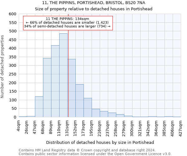 11, THE PIPPINS, PORTISHEAD, BRISTOL, BS20 7NA: Size of property relative to detached houses in Portishead