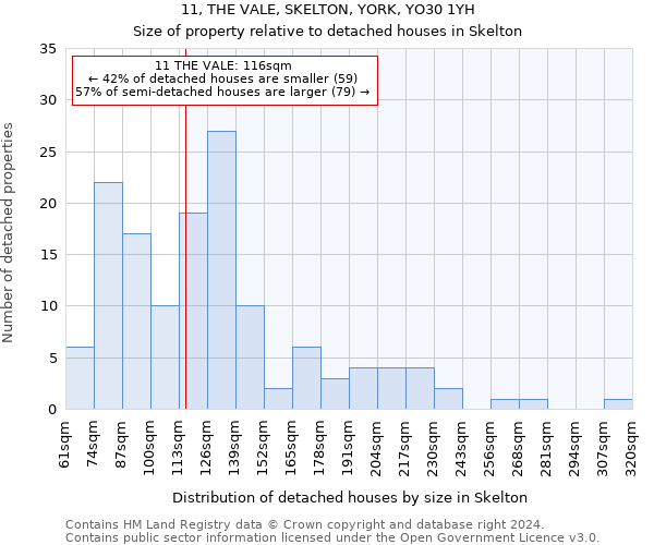 11, THE VALE, SKELTON, YORK, YO30 1YH: Size of property relative to detached houses in Skelton