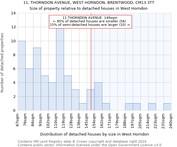 11, THORNDON AVENUE, WEST HORNDON, BRENTWOOD, CM13 3TT: Size of property relative to detached houses in West Horndon