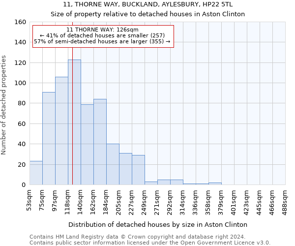 11, THORNE WAY, BUCKLAND, AYLESBURY, HP22 5TL: Size of property relative to detached houses in Aston Clinton