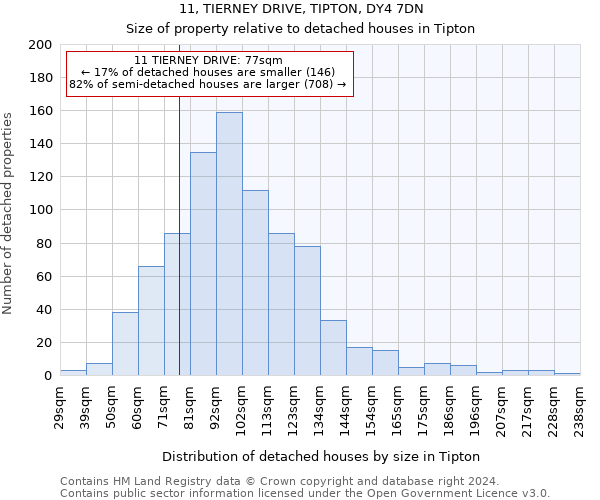 11, TIERNEY DRIVE, TIPTON, DY4 7DN: Size of property relative to detached houses in Tipton