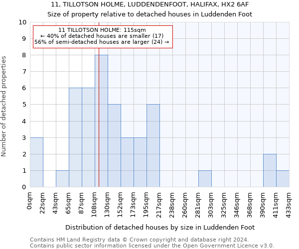 11, TILLOTSON HOLME, LUDDENDENFOOT, HALIFAX, HX2 6AF: Size of property relative to detached houses in Luddenden Foot