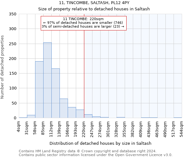 11, TINCOMBE, SALTASH, PL12 4PY: Size of property relative to detached houses in Saltash