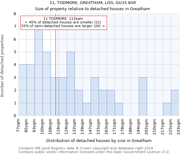 11, TODMORE, GREATHAM, LISS, GU33 6AR: Size of property relative to detached houses in Greatham