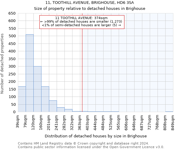 11, TOOTHILL AVENUE, BRIGHOUSE, HD6 3SA: Size of property relative to detached houses in Brighouse